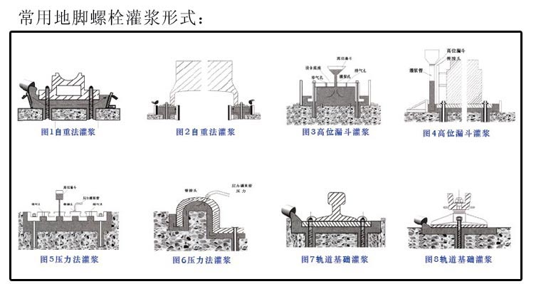 大連灌漿料,長春高標(biāo)號(hào)水泥,盤錦高強(qiáng)水泥,營口設(shè)備安裝二次灌漿料,阜新微膨脹水泥,鐵嶺高強(qiáng)無收縮灌漿料,旅順超早強(qiáng)灌漿,敦化高流動(dòng)灌漿料