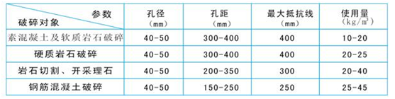 無(wú)聲破碎劑施工視頻